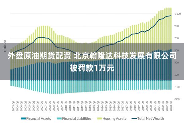 外盘原油期货配资 北京翰隆达科技发展有限公司被罚款1万元