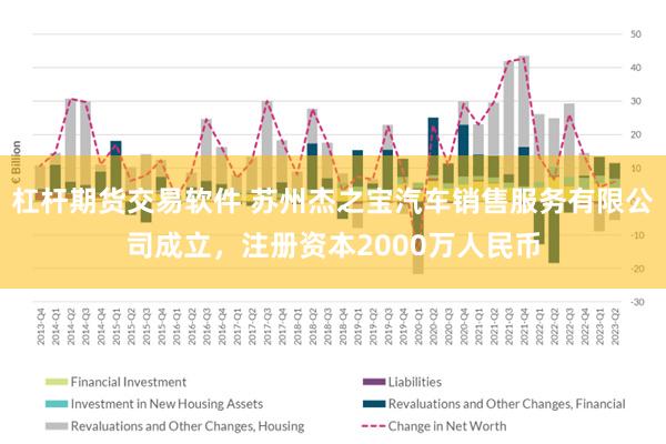 杠杆期货交易软件 苏州杰之宝汽车销售服务有限公司成立，注册资本2000万人民币