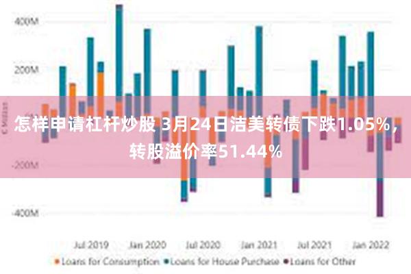 怎样申请杠杆炒股 3月24日洁美转债下跌1.05%，转股溢价率51.44%