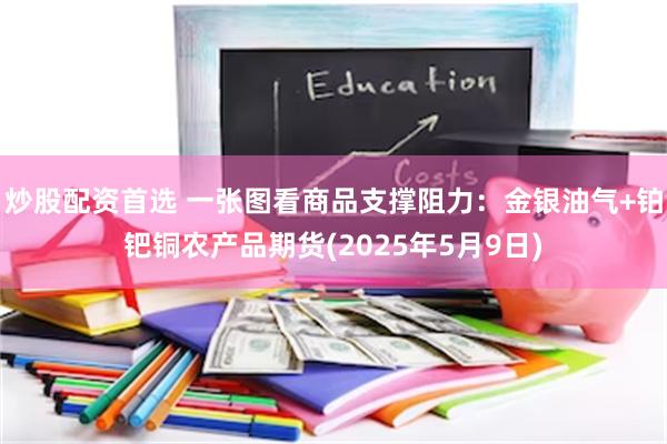 炒股配资首选 一张图看商品支撑阻力：金银油气+铂钯铜农产品期货(2025年5月9日)