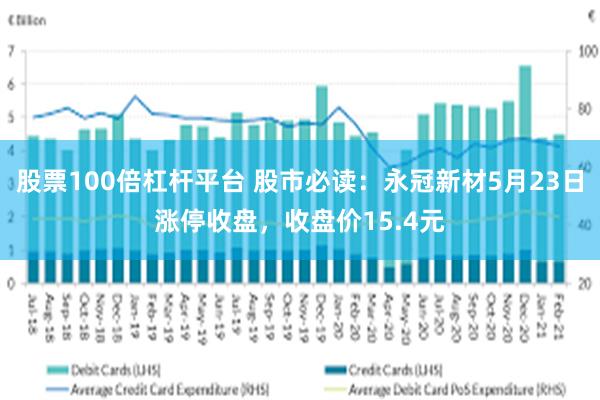 股票100倍杠杆平台 股市必读：永冠新材5月23日涨停收盘，收盘价15.4元