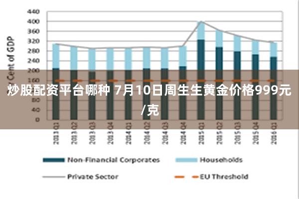 炒股配资平台哪种 7月10日周生生黄金价格999元/克