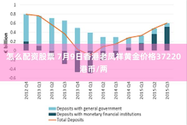 怎么配资股票 7月9日香港老凤祥黄金价格37220港币/两