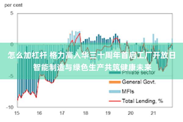 怎么加杠杆 格力高入华三十周年首启工厂开放日 智能制造与绿色生产共筑健康未来